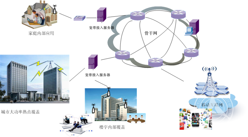 新一代寬帶無線移動通信網(wǎng)網(wǎng)絡(luò)工程 技術(shù)革新與未來展望