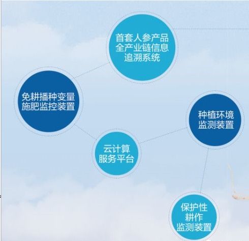 長春理工大學計算機、軟件與人工智能專業深度解析——人工智能基礎軟件開發全知道