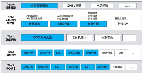 人工智能第二浪 云從科技姚志強談人機協同與基礎軟件開發的未來