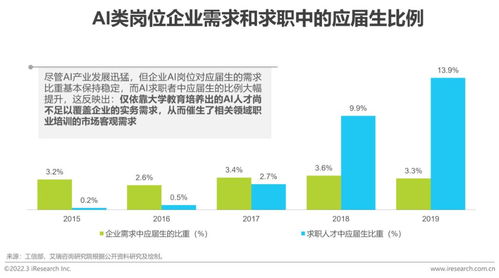 2022年中國商業(yè)數據智能行業(yè)研究 聚焦人工智能基礎軟件開發(fā)