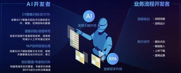 不吃不喝不摸魚，「二進制」員工上崗！AI助手「賈維斯」掰頭007人工智能基礎軟件開發(fā)