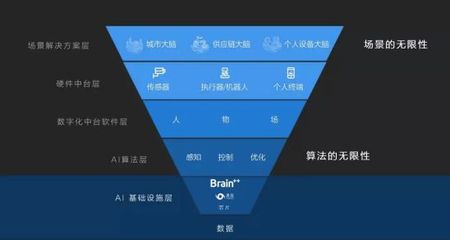 長期主義鑄就根基 曠視開源AI算法框架將如何賦能中國人工智能基礎軟件生態？