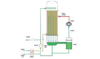 高品質(zhì)MVR蒸發(fā)器 優(yōu)質(zhì)產(chǎn)品價格、規(guī)格型號與核心優(yōu)勢解析