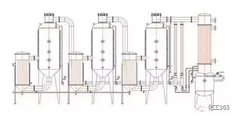 多效蒸發(fā)器操作與設(shè)計(jì)常見(jiàn)問(wèn)題匯總及解析
